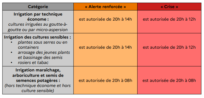2022-08_arrêté